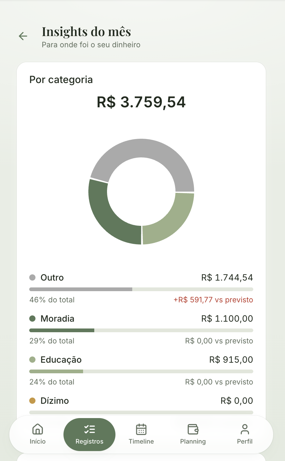 Insights e gráficos